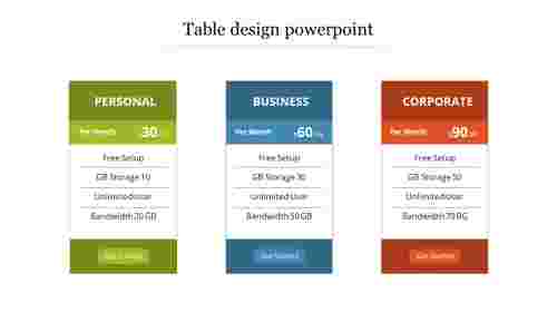Table design powerpoint